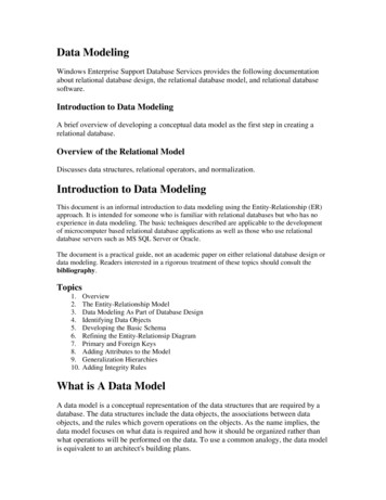 Data Modeling - Liberty