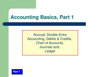 Accounting Basics, Part 1 - Bookkeeping Practice
