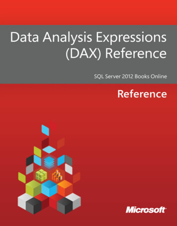 Data Analysis Expressions (DAX) - BI Portál