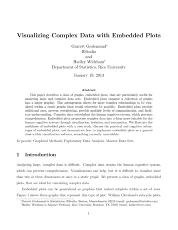 Visualizing Complex Data With Embedded Plots