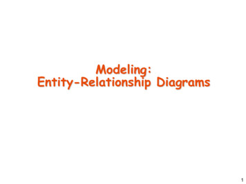 Modeling: Entity-Relationship Diagrams