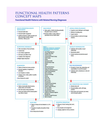 Functional Health Patterns Concept Maps - Savvas