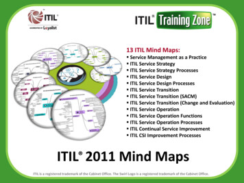 ITIL 2011 Mind Maps - WordPress 