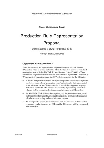 Production Rule Representation Proposal