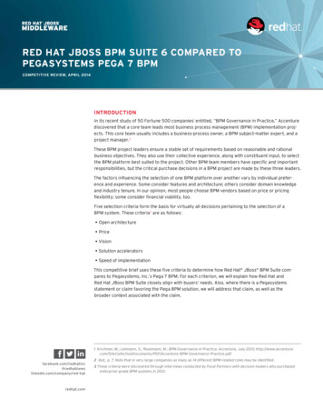 RED HAT JBOSS BPM SUITE 6 COMPARED TO PEGASYSTEMS 
