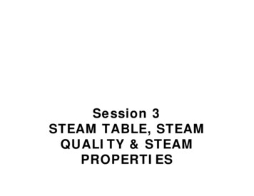 Session 3 STEAM TABLE, STEAM QUALITY & STEAM PROPERTIES