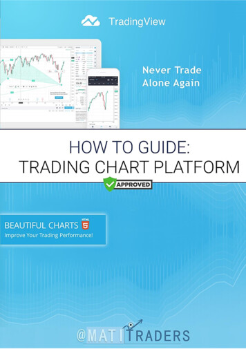 TradingView How To Guide: Trading Chart Platform