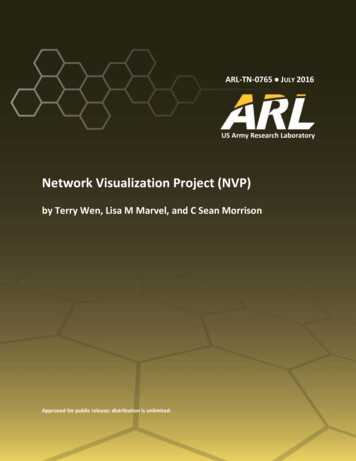 Network Visualization Project (NVP)