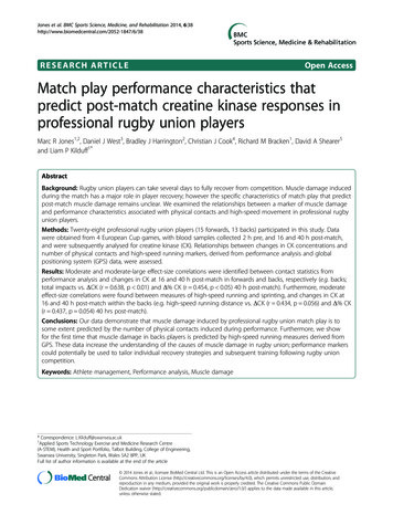 RESEARCH ARTICLE Open Access Match Play Performance .