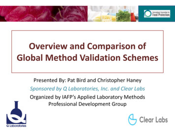Overview And Comparison Of Global Method Validation 