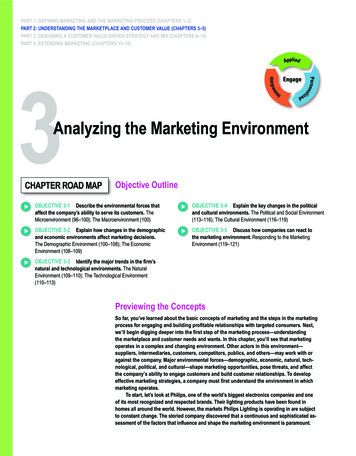 Analyzing The Marketing Environment - WordPress 