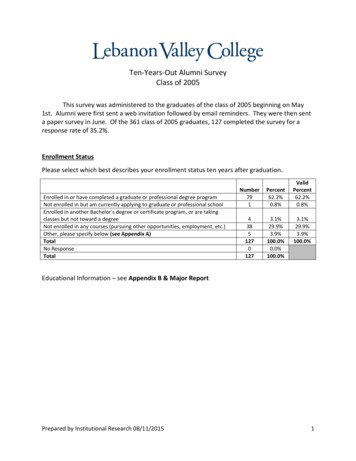 Ten-Years-Out Alumni Survey Class Of 2005