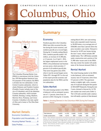 Comprehensive Housing Market Analysis For Columbus, Ohio
