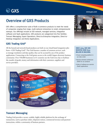 Overview Of GXS Products