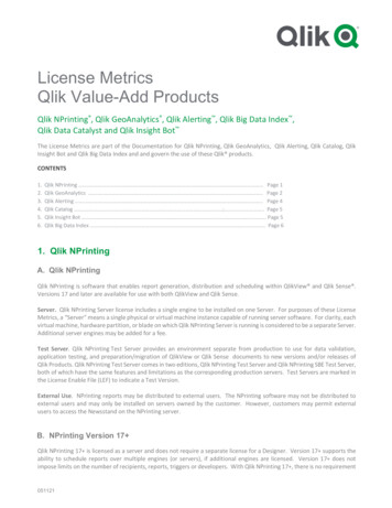 License Metrics Qlik Value-Add Products