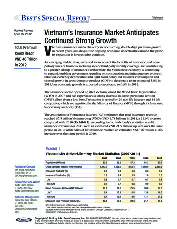 Our Insight, Your Advantage. Market Review Vietnam’s .
