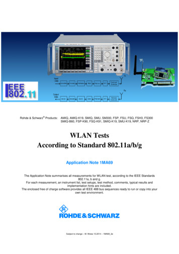 WLAN Tests According To Standard 802.11a/b/g