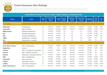 Travel Insurance Star Ratings