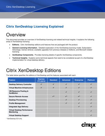 Citrix XenDesktop Licensing Explained