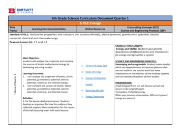 6th Grade Science Curriculum Document Quarter 1 6.PS3: Energy