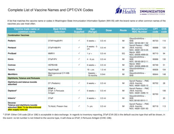Complete List Of Vaccine Names And CPT/CVX Codes