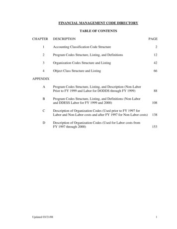 FINANCIAL MANAGEMENT CODE DIRECTORY TABLE OF 