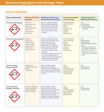 General Chemical Storage Compatibility Chart