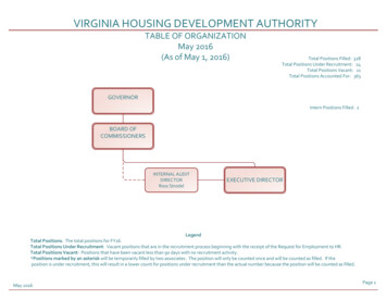VIRGINIA HOUSING DEVELOPMENT AUTHORITY
