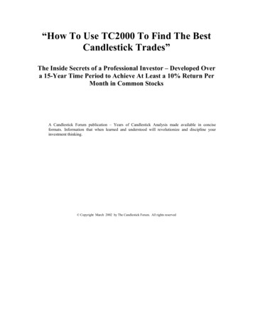 Using TC2000 To Find The Best Candlestick Trades
