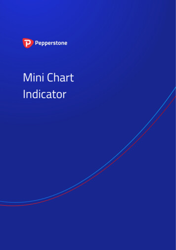 Mini Chart Indicator - FXVIEW