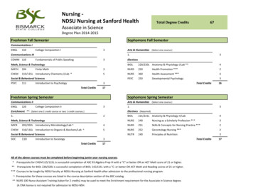 Nursing - NDSU Nursing At Sanford Health