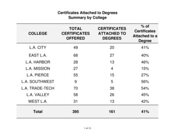 Certificates Attached To Degrees Summary By College % Of .