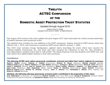 TWELFTH ACTEC COMPARISON OF THE DOMESTIC ASSET 