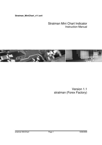 Stratman Mini Chart Indicator Instruction Manual