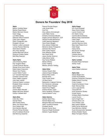 Donors For Founders’ Day 2018 - Chi Omega