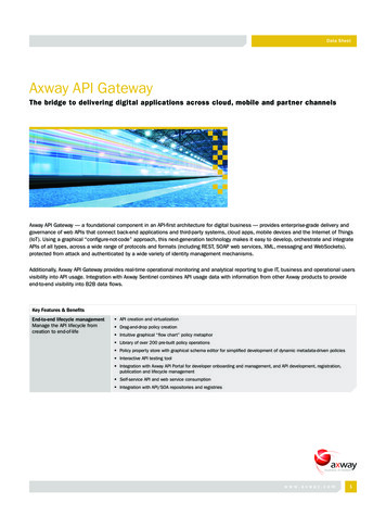 Axway API Gateway