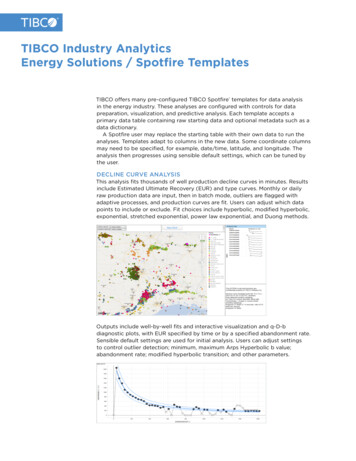 TIBCO Industry Analytics Energy Solutions / Spotfire Templates