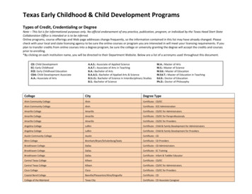 Texas Early Childhood & Child Development Programs