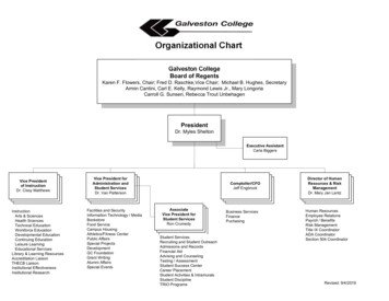 CC Organization 2000 - Galveston College