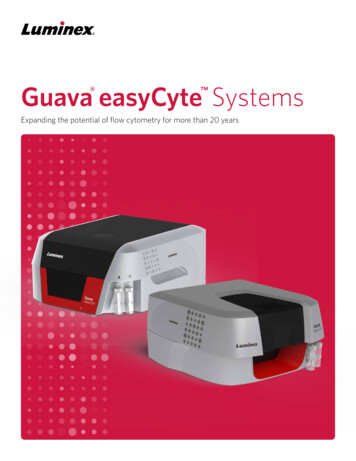 Guava EasyCyte Systems - Abacus Dx