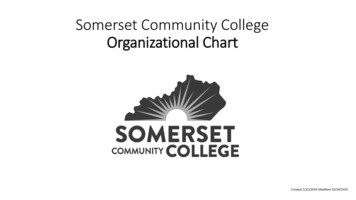 Somerset Community College Organizational Chart