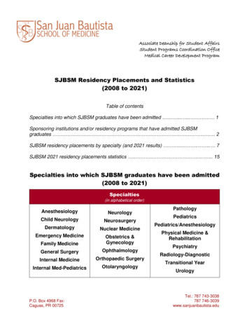 SJBSM Residency Placements And Statistics (2008 To 2021)