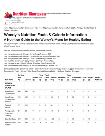 Wendy’s Nutrition Facts & Calorie Information