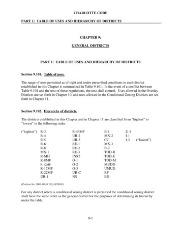 Charlotte Code Chapter 9: General Districts Part 1: Table Of Uses And .