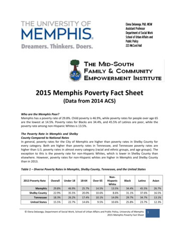 2015 Memphis Poverty Fact Sheet - University Of Memphis