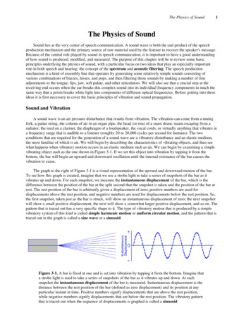 The Physics Of Sound - Homepages At WMU