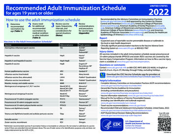 Recommended Adult Immunization Schedule