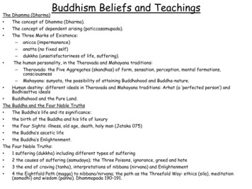 Buddhism Beliefs And Teachings
