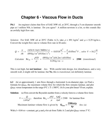 Chapter 6 Viscous Flow In Ducts