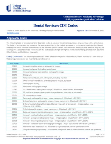 Dental Services: CDT Codes